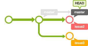 Git checkout b. Git fast forward. git checkout -b что делает. gitlab resolve conflict.